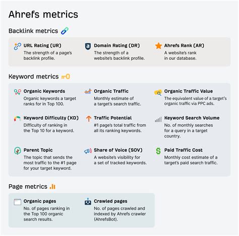 ahrefs ur|Ahrefs’ SEO Metrics: A Glossary